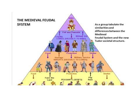 history of tudors society.